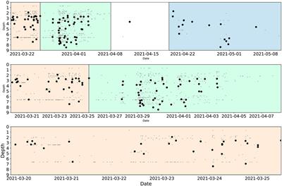 Analysis of the 2021 Milford, Utah earthquake swarm: Enhanced earthquake catalog and migration patterns